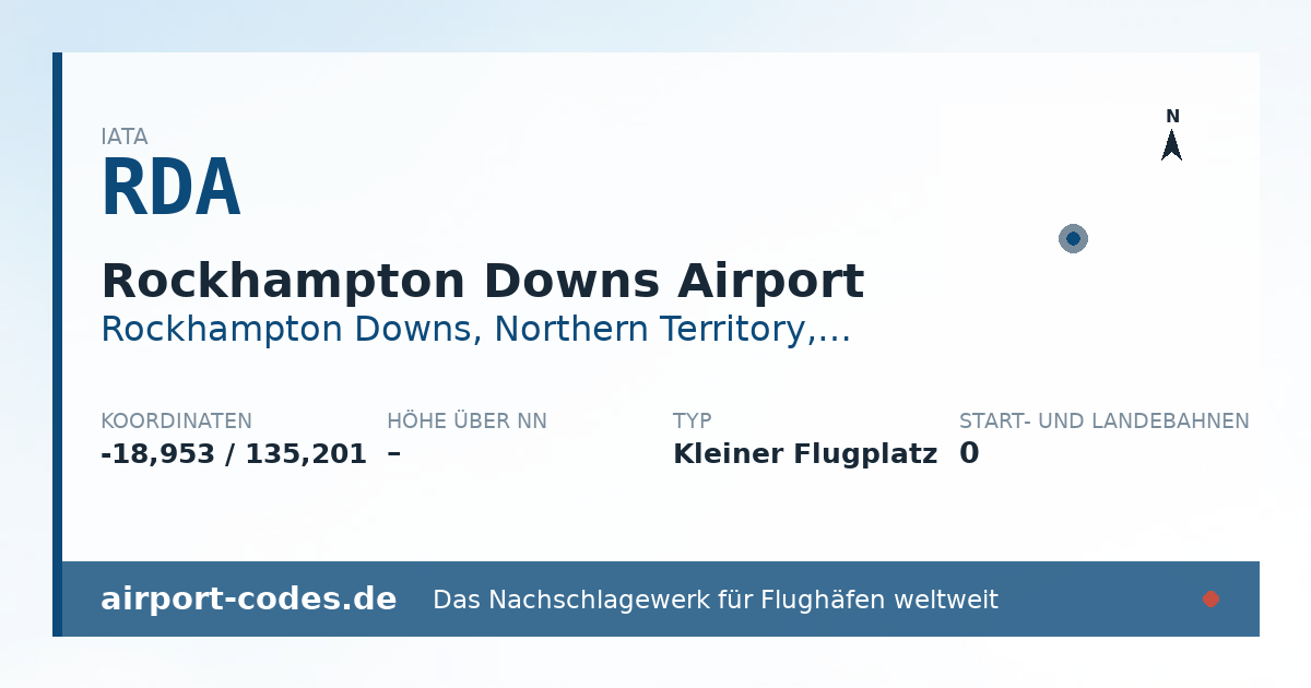Generierte Übersichtsgrafik zum Flughafen Rockhampton Downs Airport mit Codes, Koordinaten und Bahnenskizze