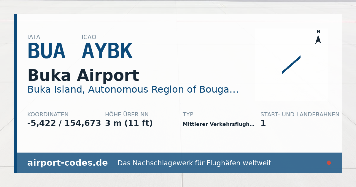 Generierte Übersichtsgrafik zum Flughafen Buka Airport mit Codes, Koordinaten und Bahnenskizze