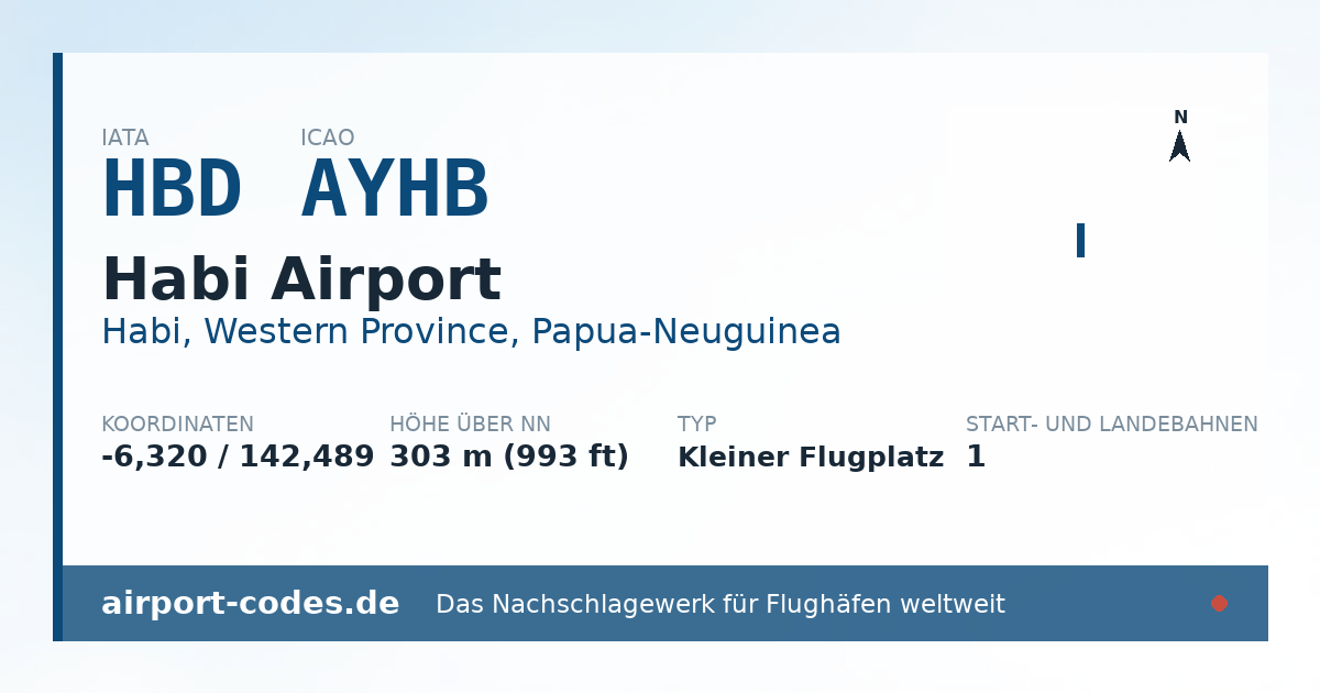 Generierte Übersichtsgrafik zum Flughafen Habi Airport mit Codes, Koordinaten und Bahnenskizze