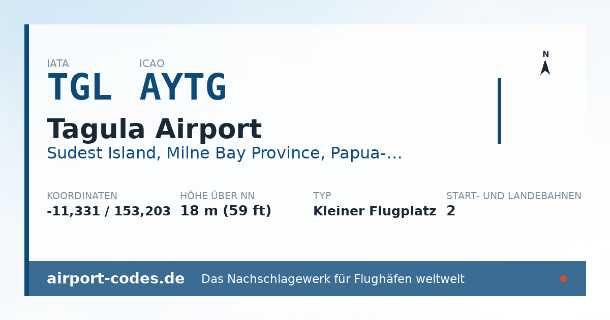 Generierte Übersichtsgrafik zum Flughafen Tagula Airport mit Codes, Koordinaten und Bahnenskizze