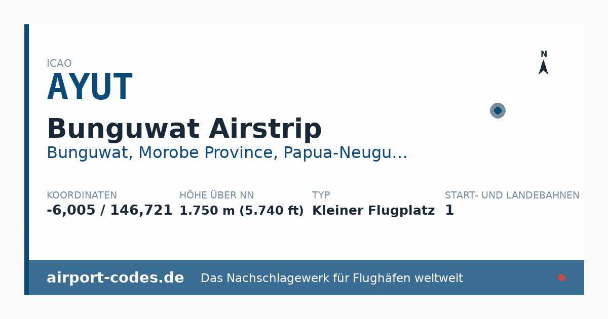 Generierte Übersichtsgrafik zum Flughafen Bunguwat Airstrip mit Codes, Koordinaten und Bahnenskizze