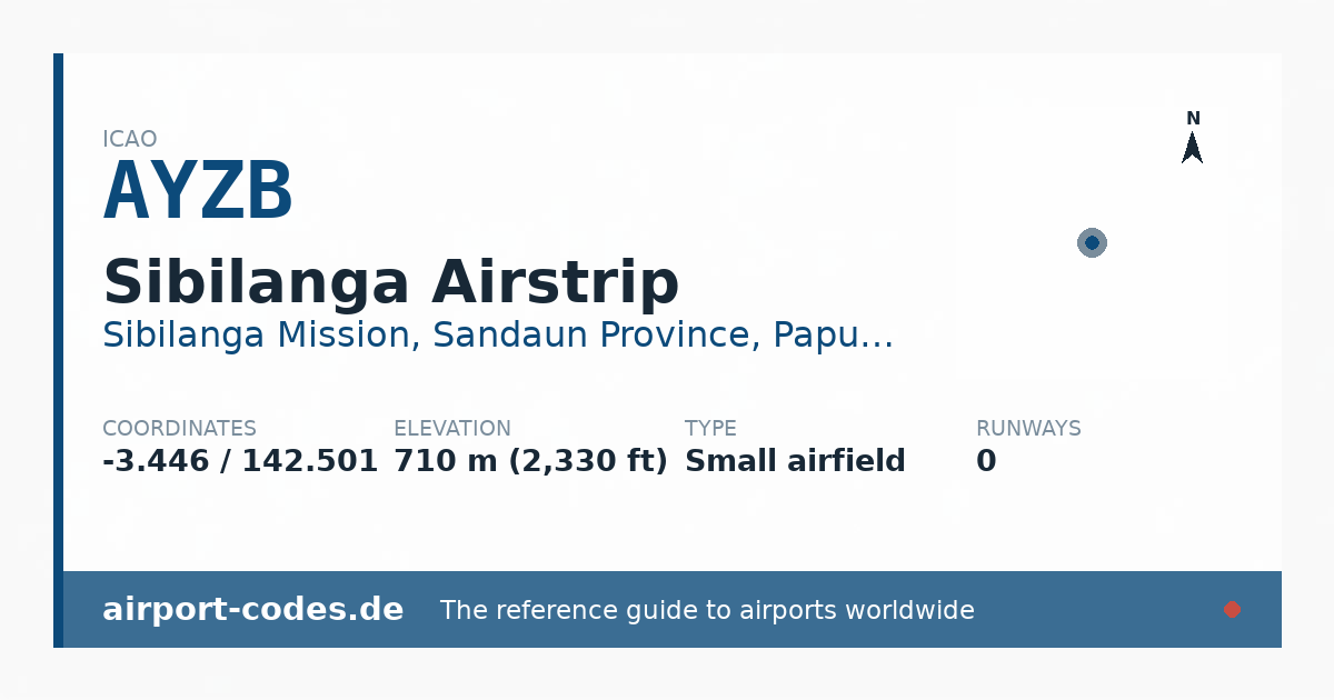 Generated summary graphic for Sibilanga Airstrip showing codes, coordinates and a runway sketch