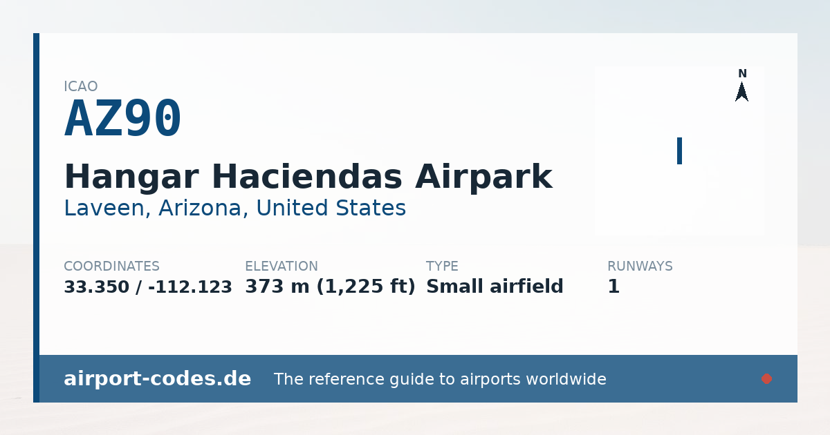 Generated summary graphic for Hangar Haciendas Airpark showing codes, coordinates and a runway sketch