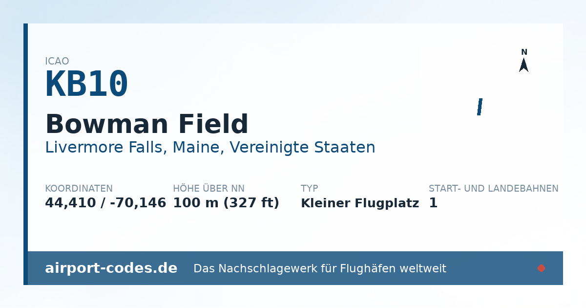 Generierte Übersichtsgrafik zum Flughafen Bowman Field mit Codes, Koordinaten und Bahnenskizze
