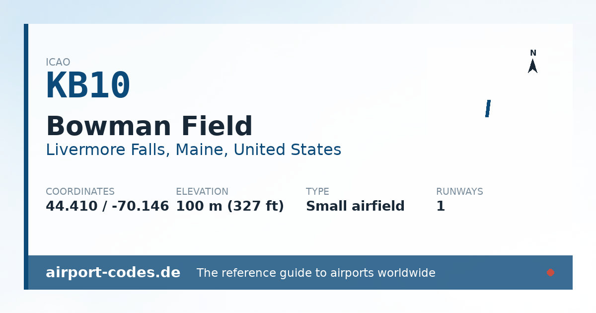 Generated summary graphic for Bowman Field showing codes, coordinates and a runway sketch