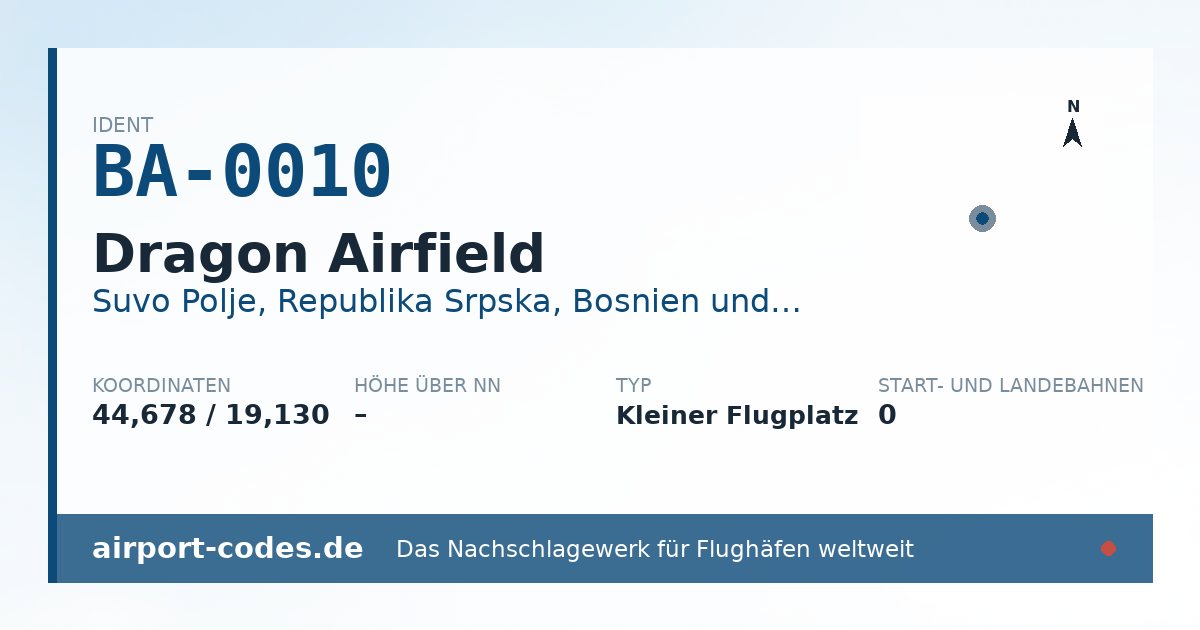 Generierte Übersichtsgrafik zum Flughafen Dragon Airfield mit Codes, Koordinaten und Bahnenskizze