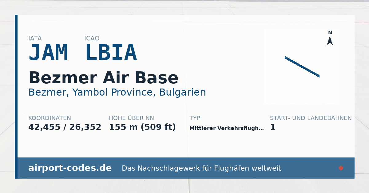Generierte Übersichtsgrafik zum Flughafen Bezmer Air Base mit Codes, Koordinaten und Bahnenskizze