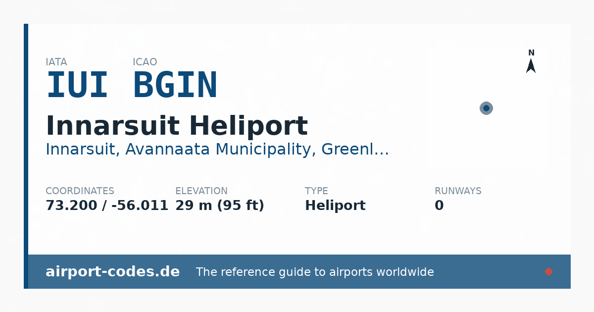 Generated summary graphic for Innarsuit Heliport showing codes, coordinates and a runway sketch