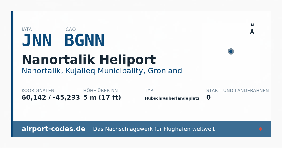 Generierte Übersichtsgrafik zum Flughafen Nanortalik Heliport mit Codes, Koordinaten und Bahnenskizze