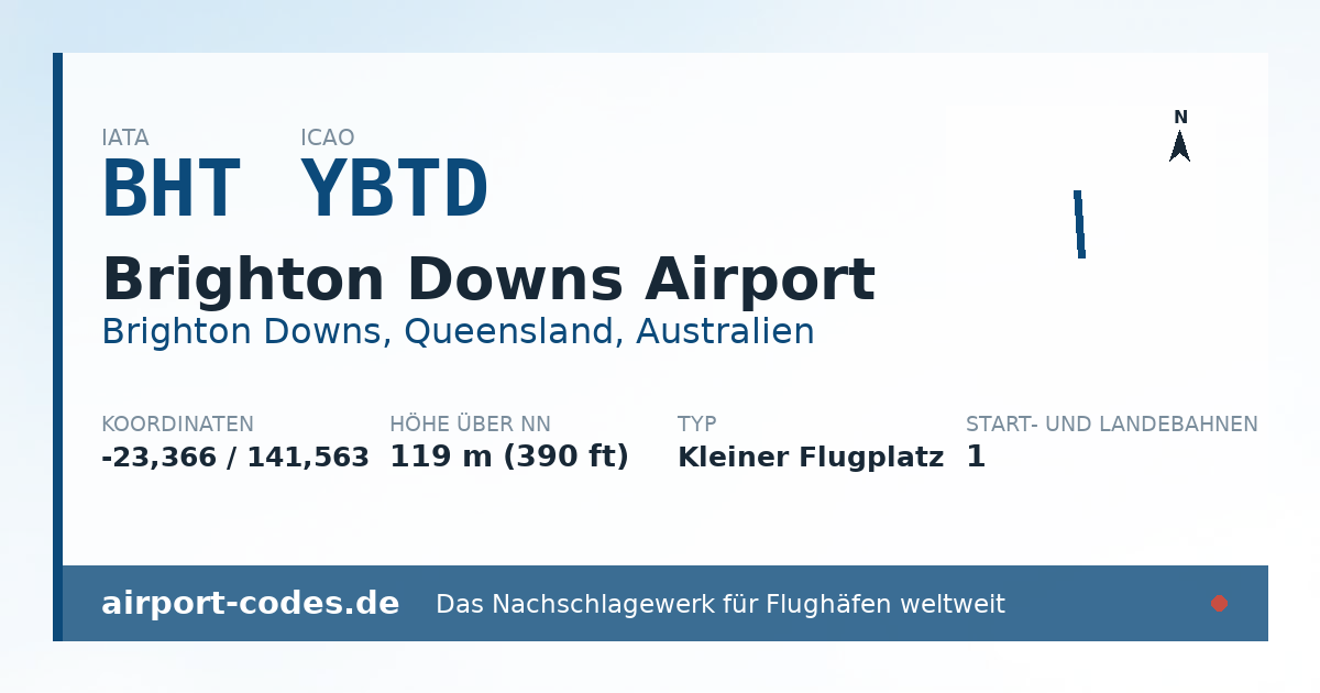 Generierte Übersichtsgrafik zum Flughafen Brighton Downs Airport mit Codes, Koordinaten und Bahnenskizze