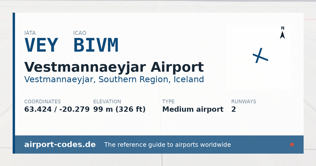 Generated summary graphic for Vestmannaeyjar Airport showing codes, coordinates and a runway sketch