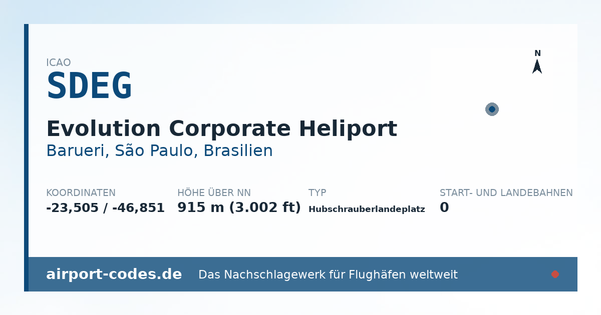 Generierte Übersichtsgrafik zum Flughafen Evolution Corporate Heliport mit Codes, Koordinaten und Bahnenskizze