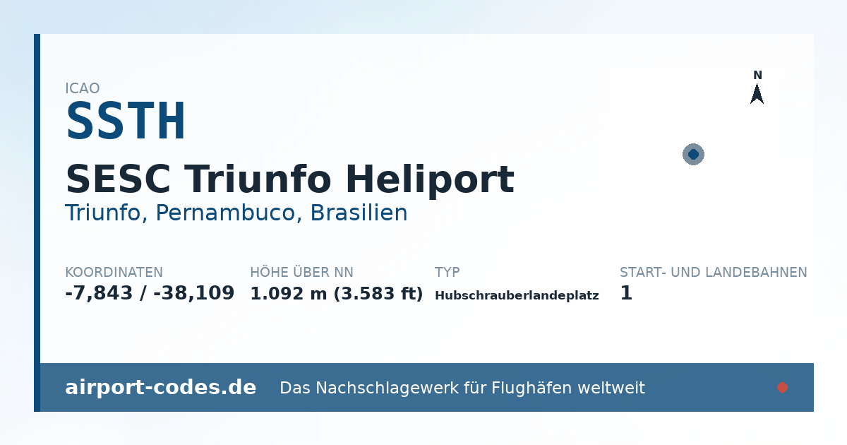 Generierte Übersichtsgrafik zum Flughafen SESC Triunfo Heliport mit Codes, Koordinaten und Bahnenskizze