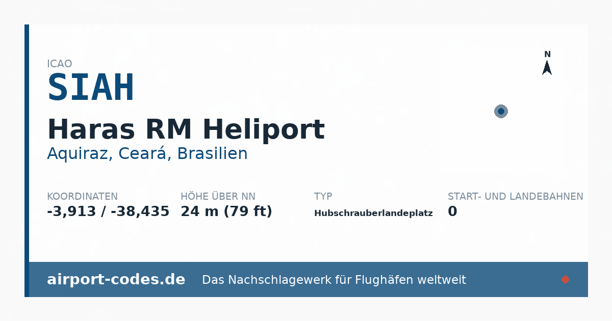 Generierte Übersichtsgrafik zum Flughafen Haras RM Heliport mit Codes, Koordinaten und Bahnenskizze
