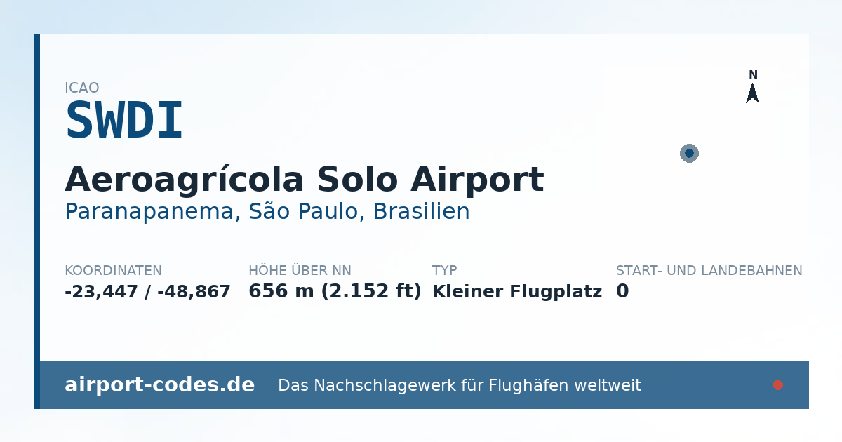 Generierte Übersichtsgrafik zum Flughafen Aeroagrícola Solo Airport mit Codes, Koordinaten und Bahnenskizze