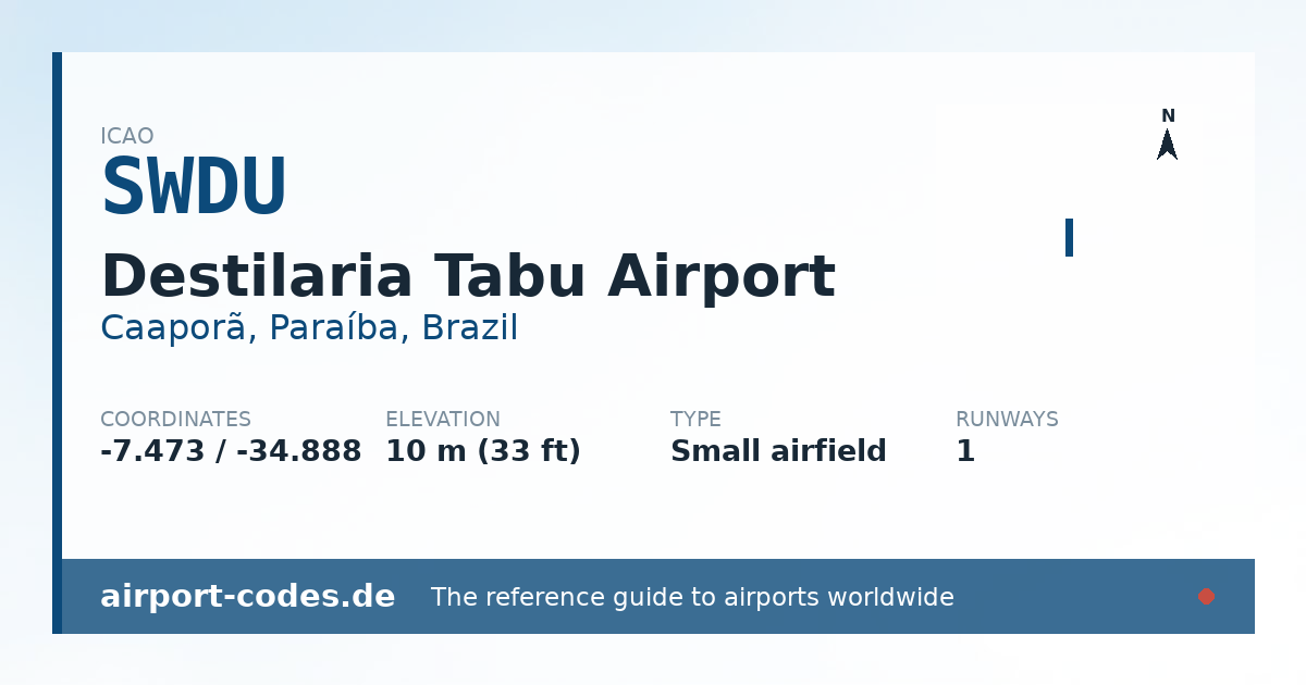 Generated summary graphic for Destilaria Tabu Airport showing codes, coordinates and a runway sketch