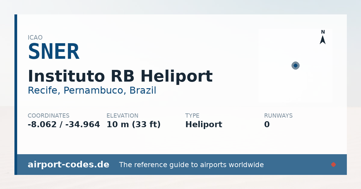Generated summary graphic for Instituto RB Heliport showing codes, coordinates and a runway sketch