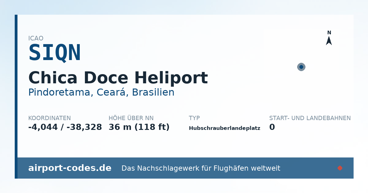 Generierte Übersichtsgrafik zum Flughafen Chica Doce Heliport mit Codes, Koordinaten und Bahnenskizze