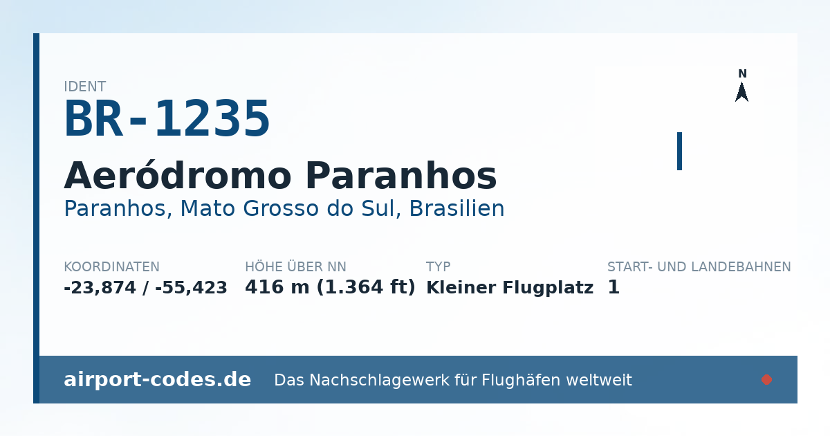 Generierte Übersichtsgrafik zum Flughafen Aeródromo Paranhos mit Codes, Koordinaten und Bahnenskizze