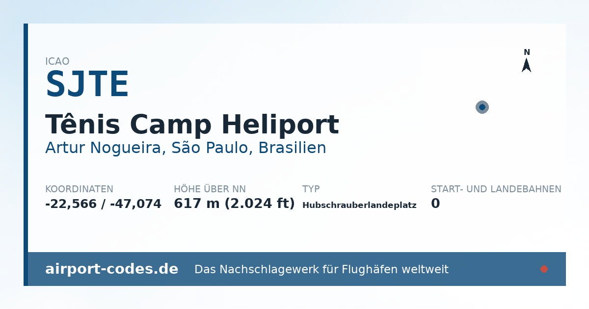 Generierte Übersichtsgrafik zum Flughafen Tênis Camp Heliport mit Codes, Koordinaten und Bahnenskizze