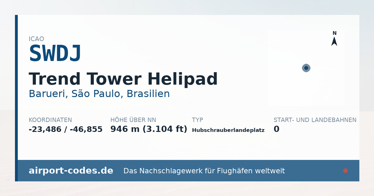 Generierte Übersichtsgrafik zum Flughafen Trend Tower Helipad mit Codes, Koordinaten und Bahnenskizze