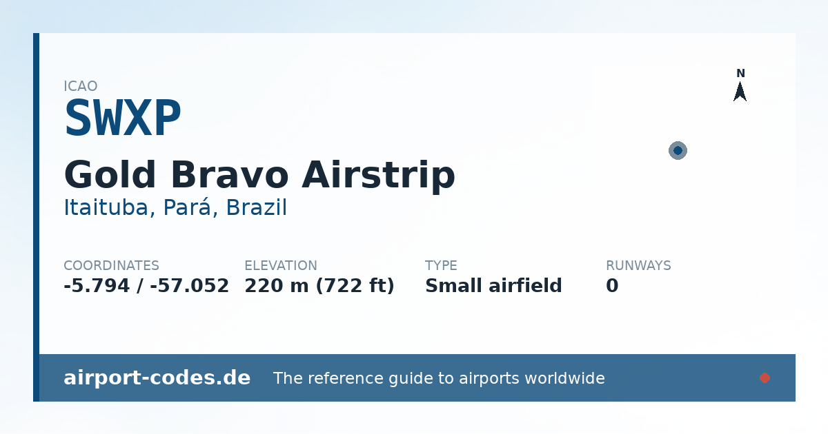 Generated summary graphic for Gold Bravo Airstrip showing codes, coordinates and a runway sketch