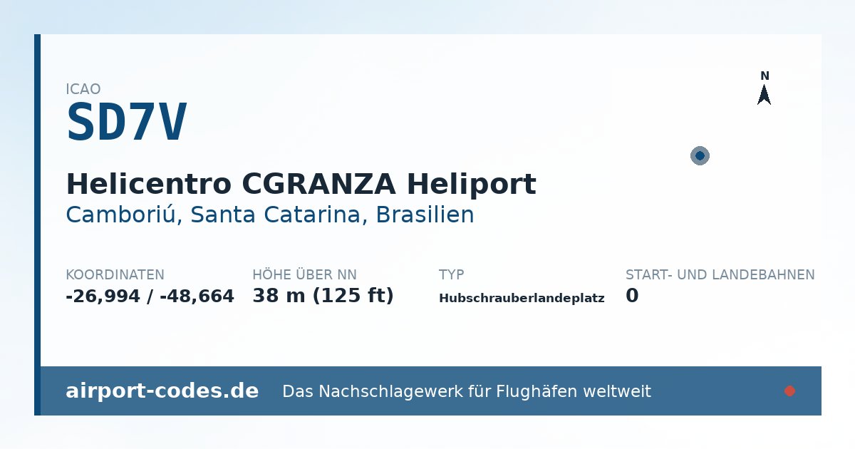 Generierte Übersichtsgrafik zum Flughafen Helicentro CGRANZA Heliport mit Codes, Koordinaten und Bahnenskizze