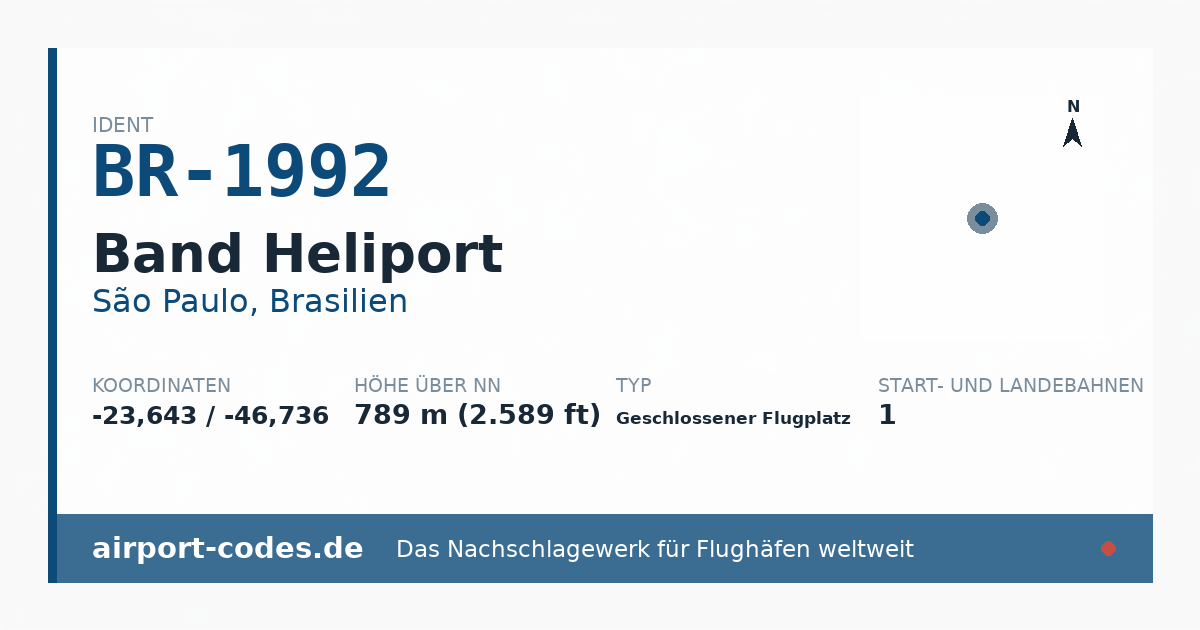 Generierte Übersichtsgrafik zum Flughafen Band Heliport mit Codes, Koordinaten und Bahnenskizze