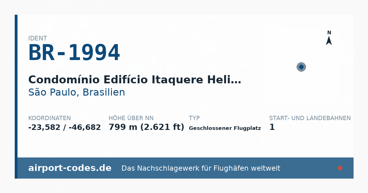 Generierte Übersichtsgrafik zum Flughafen Condomínio Edifício Itaquere Heliport mit Codes, Koordinaten und Bahnenskizze