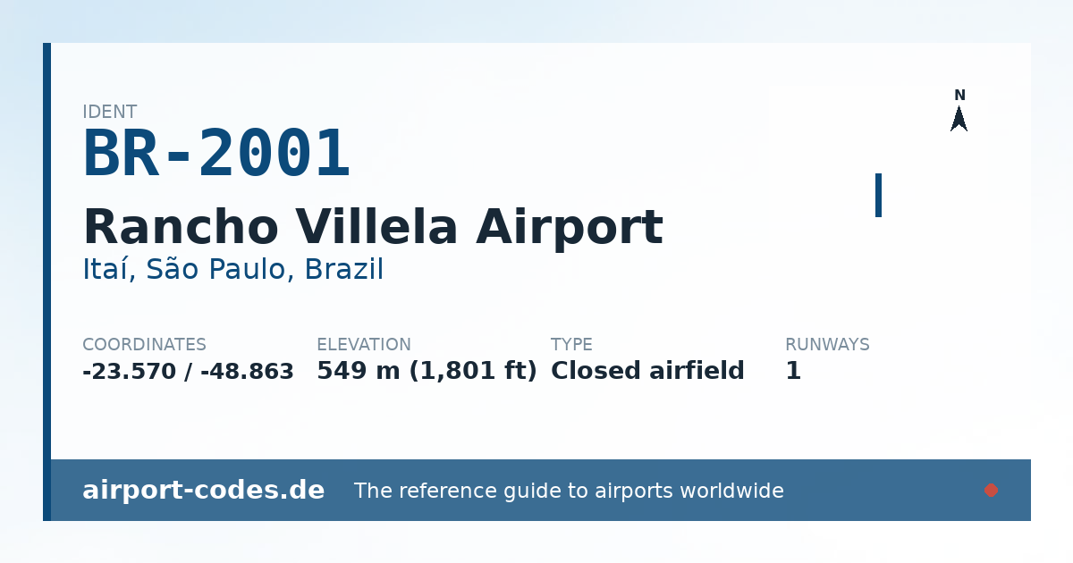 Generated summary graphic for Rancho Villela Airport showing codes, coordinates and a runway sketch