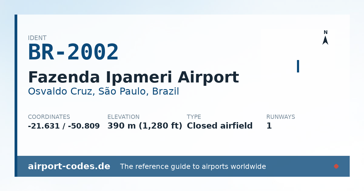 Generated summary graphic for Fazenda Ipameri Airport showing codes, coordinates and a runway sketch