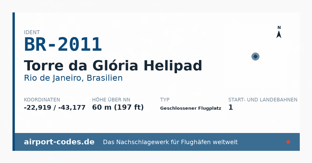 Generierte Übersichtsgrafik zum Flughafen Torre da Glória Helipad mit Codes, Koordinaten und Bahnenskizze