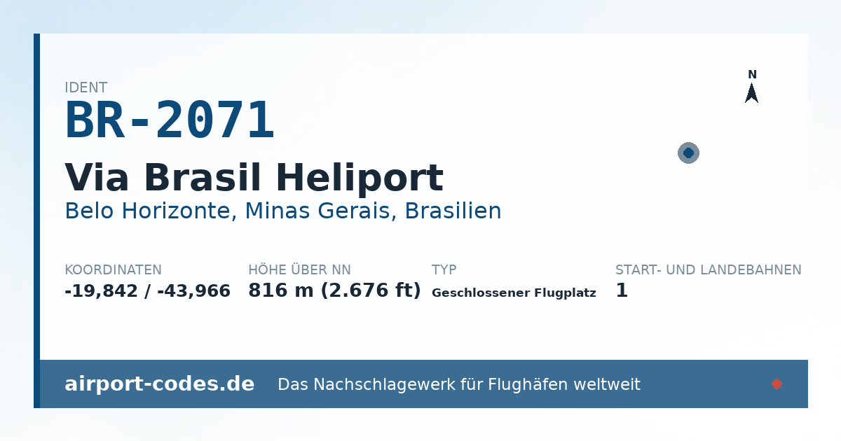 Generierte Übersichtsgrafik zum Flughafen Via Brasil Heliport mit Codes, Koordinaten und Bahnenskizze