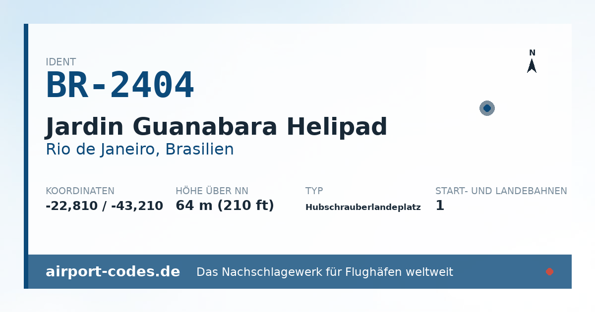 Generierte Übersichtsgrafik zum Flughafen Jardin Guanabara Helipad mit Codes, Koordinaten und Bahnenskizze