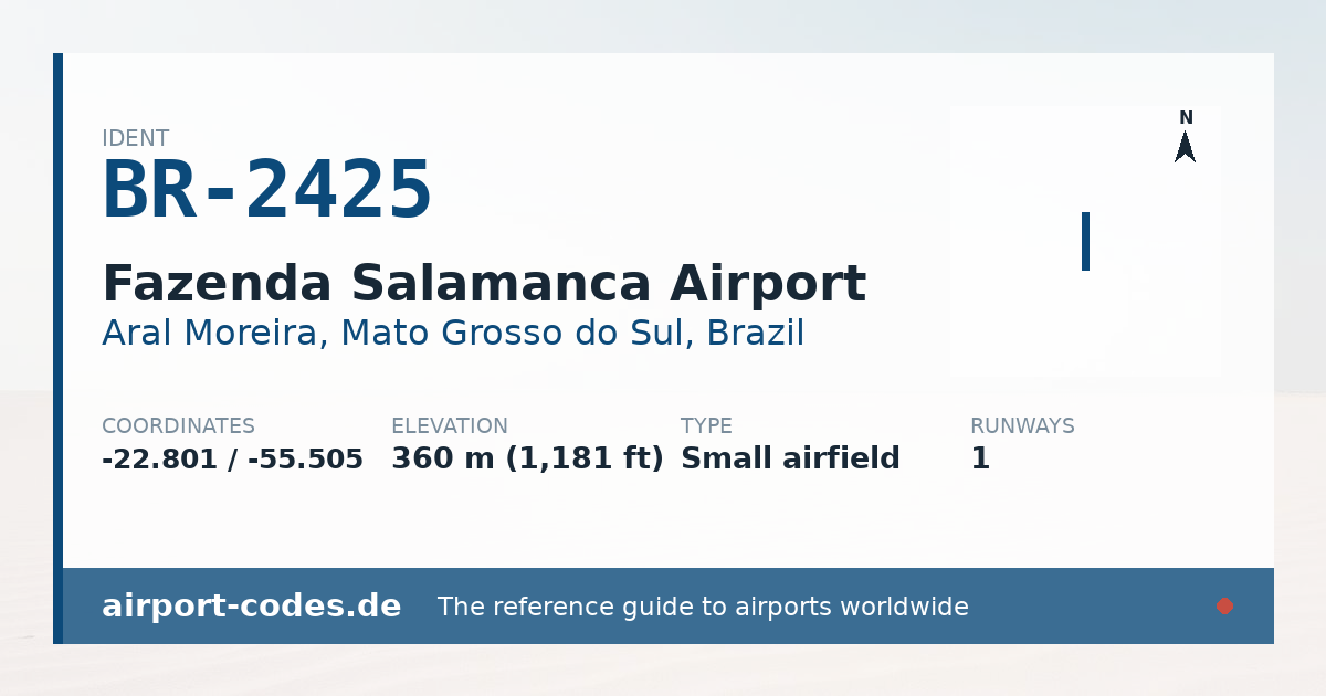 Generated summary graphic for Fazenda Salamanca Airport showing codes, coordinates and a runway sketch