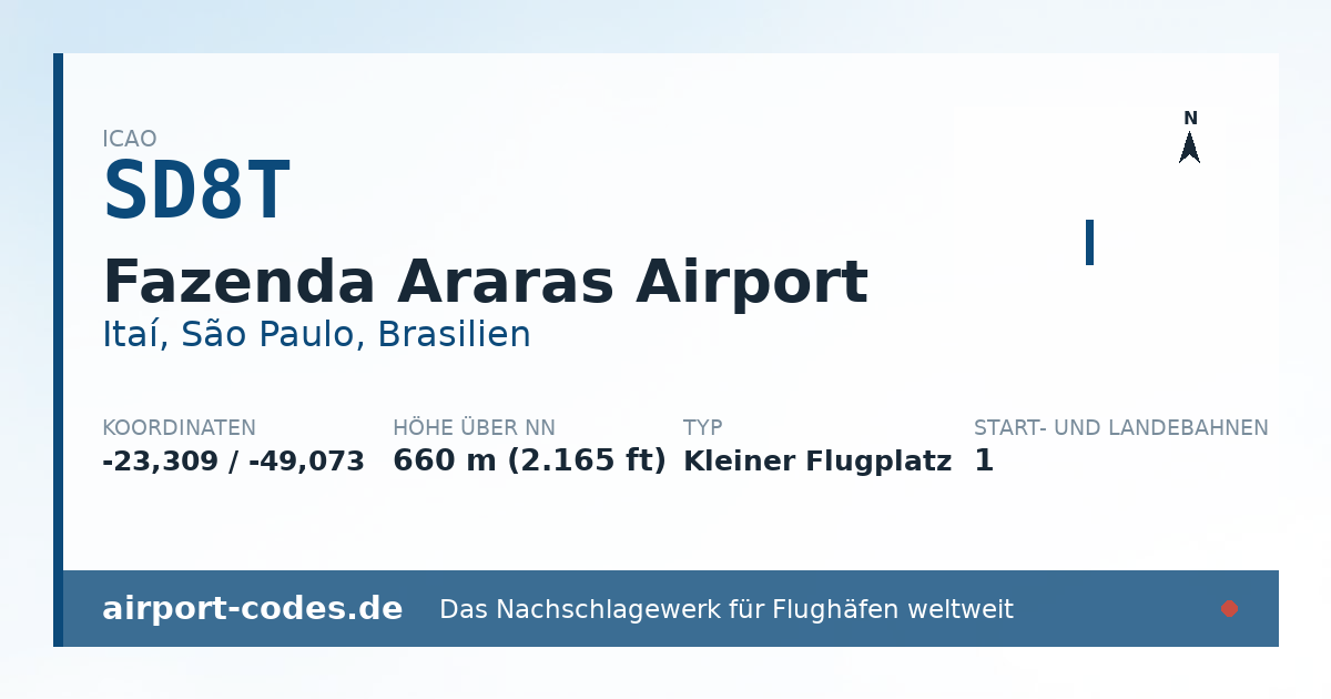 Generierte Übersichtsgrafik zum Flughafen Fazenda Araras Airport mit Codes, Koordinaten und Bahnenskizze