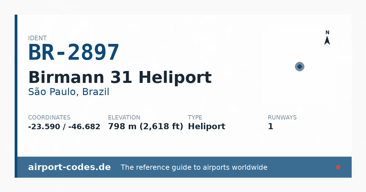 Generated summary graphic for Birmann 31 Heliport showing codes, coordinates and a runway sketch