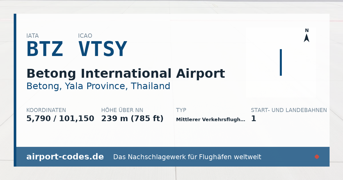 Generierte Übersichtsgrafik zum Flughafen Betong International Airport mit Codes, Koordinaten und Bahnenskizze