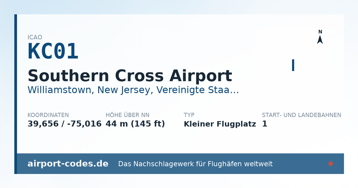 Generierte Übersichtsgrafik zum Flughafen Southern Cross Airport mit Codes, Koordinaten und Bahnenskizze