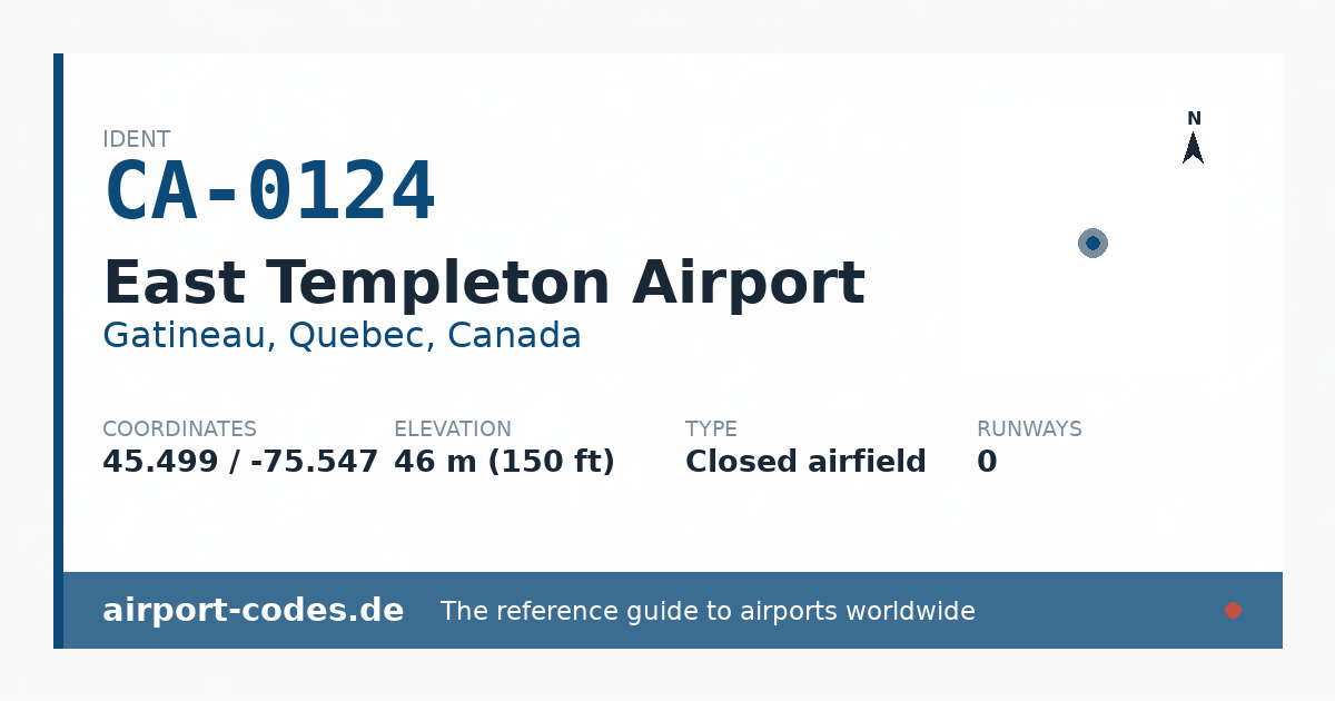 Generated summary graphic for East Templeton Airport showing codes, coordinates and a runway sketch