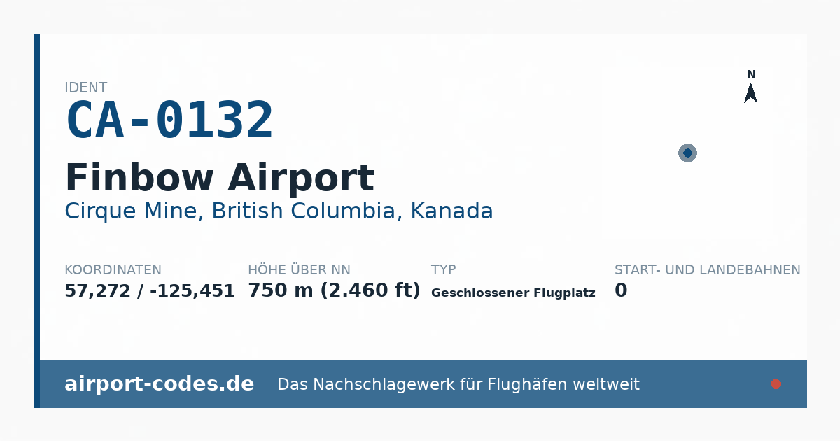 Generierte Übersichtsgrafik zum Flughafen Finbow Airport mit Codes, Koordinaten und Bahnenskizze
