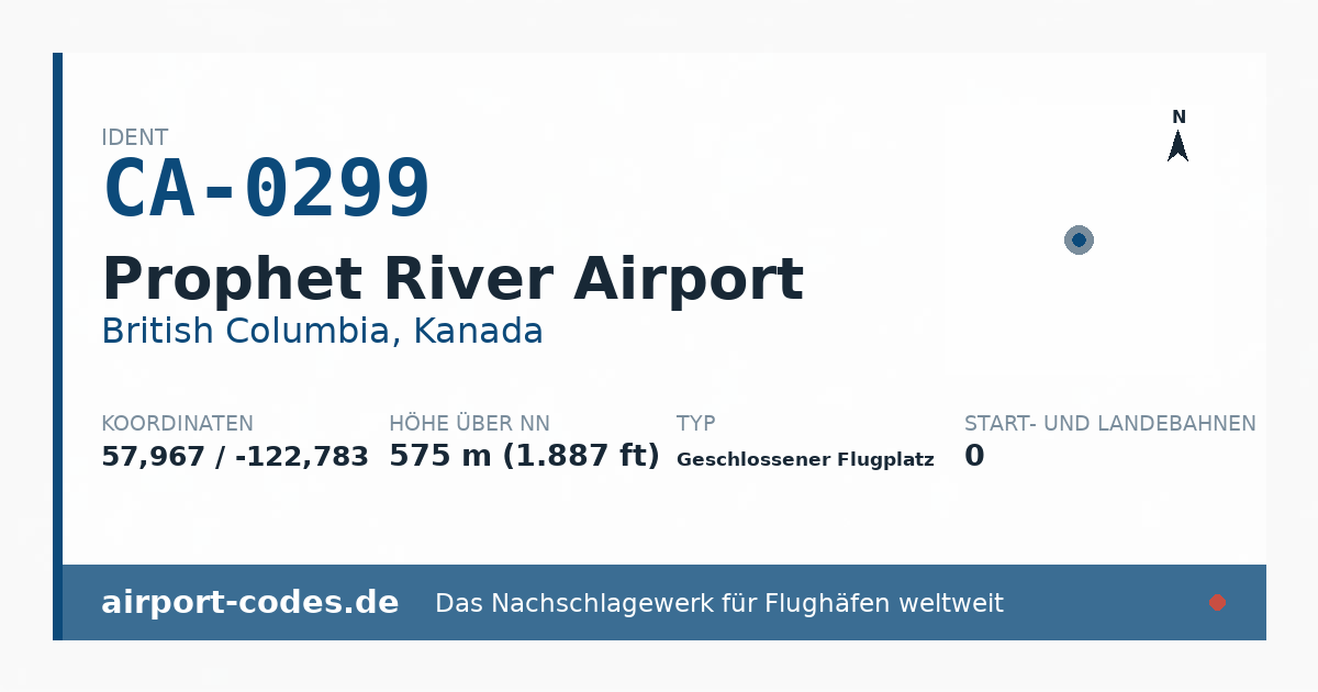 Generierte Übersichtsgrafik zum Flughafen Prophet River Airport mit Codes, Koordinaten und Bahnenskizze