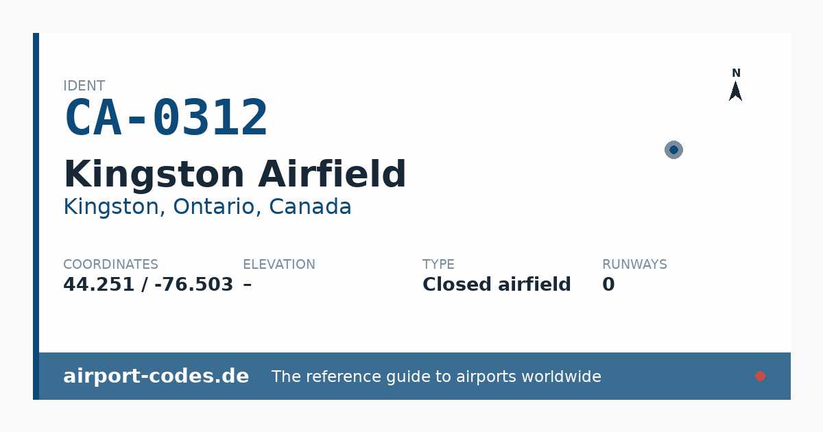 Generated summary graphic for Kingston Airfield showing codes, coordinates and a runway sketch