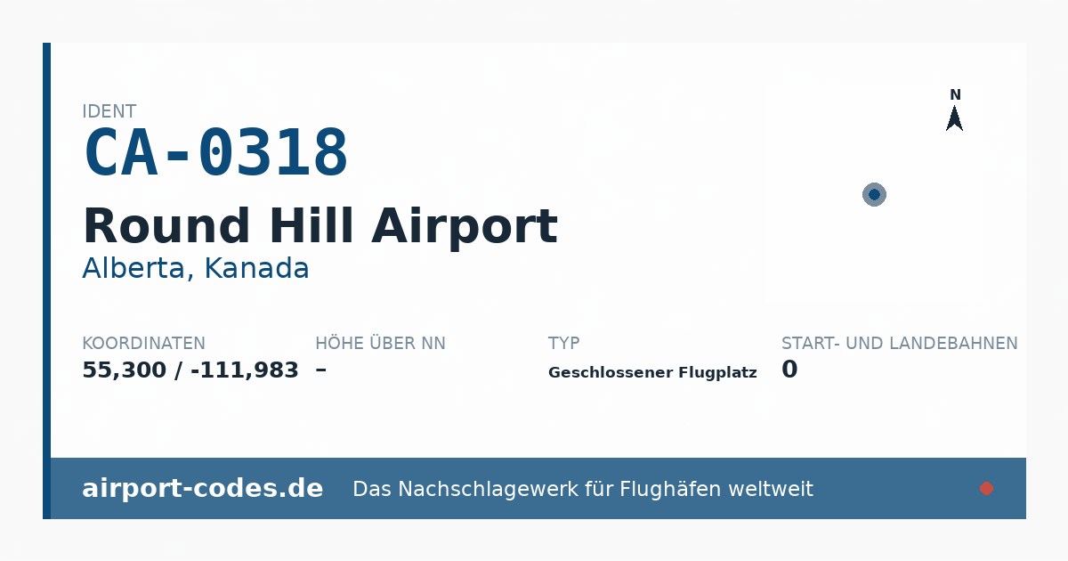Generierte Übersichtsgrafik zum Flughafen Round Hill Airport mit Codes, Koordinaten und Bahnenskizze