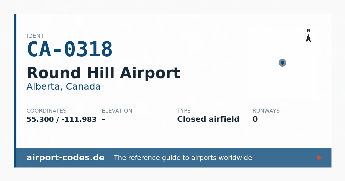 Generated summary graphic for Round Hill Airport showing codes, coordinates and a runway sketch