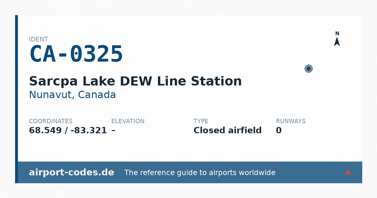 Generated summary graphic for Sarcpa Lake DEW Line Station showing codes, coordinates and a runway sketch