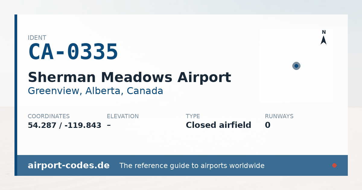 Generated summary graphic for Sherman Meadows Airport showing codes, coordinates and a runway sketch