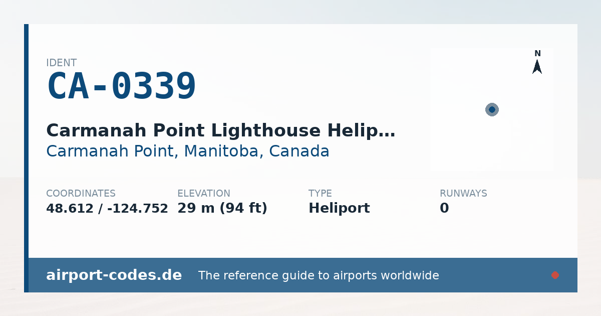 Generated summary graphic for Carmanah Point Lighthouse Heliport showing codes, coordinates and a runway sketch