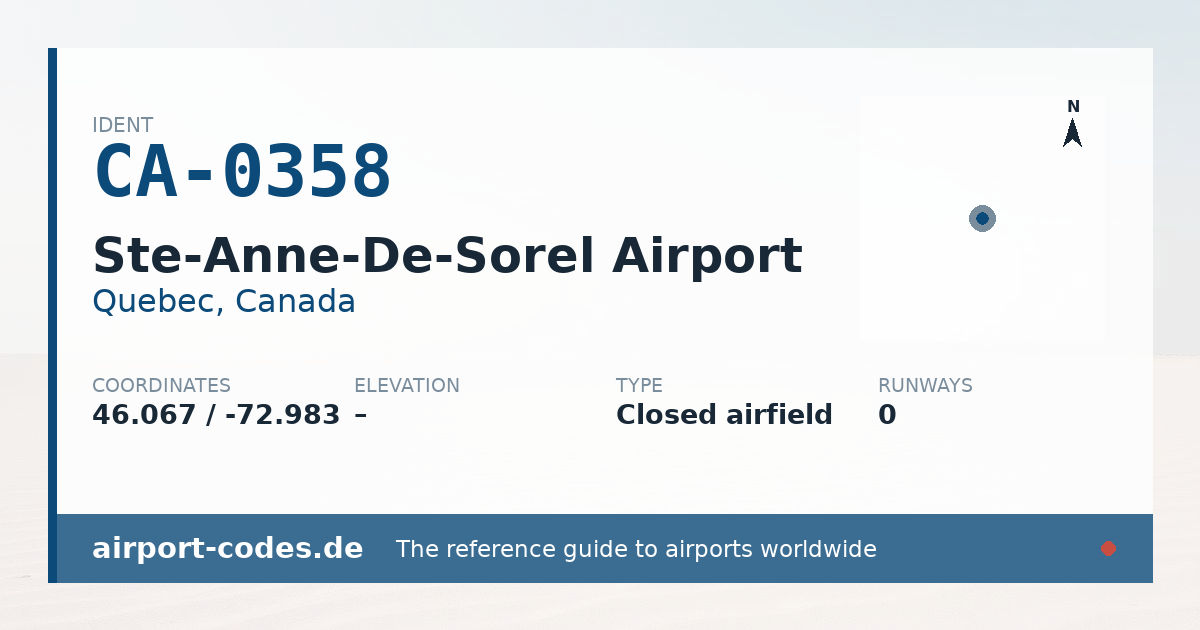 Generated summary graphic for Ste-Anne-De-Sorel Airport showing codes, coordinates and a runway sketch