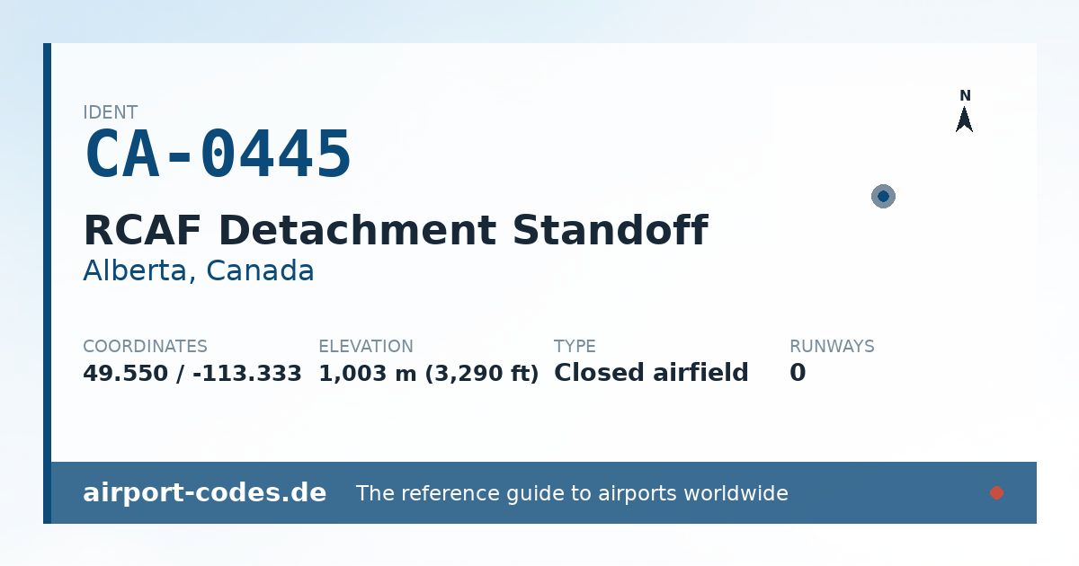 Generated summary graphic for RCAF Detachment Standoff showing codes, coordinates and a runway sketch